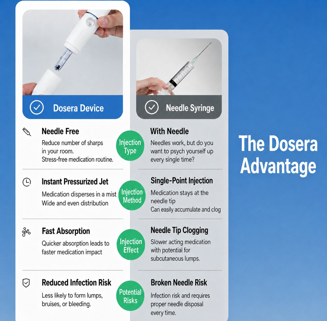 Needle-Free Injection System